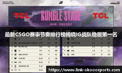 最新CSGO赛事节奏排行榜揭晓IG战队稳居第一名